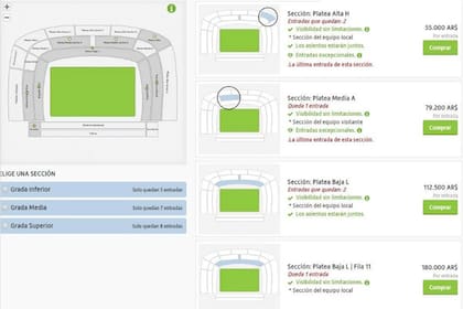 Los exorbitantes precios de la reventa