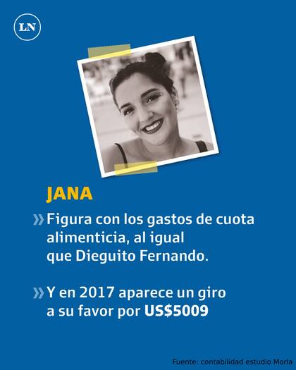 Los gastos corrientes de Maradona, entre 2014 y 2020