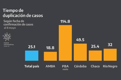 El detalle, por regiones, sobre la duplicación de casos