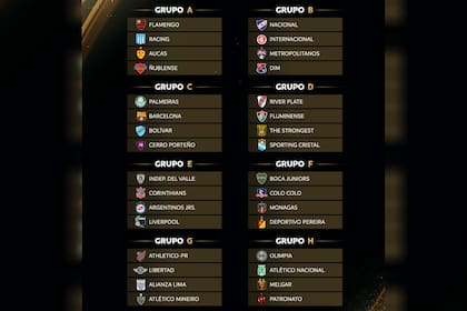 Los grupos de la Copa Libertadores