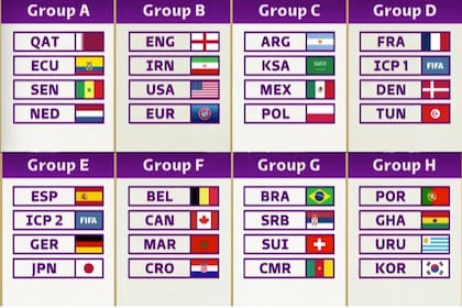 Los grupos del Mundial de Qatar 2022 son el alma de los fixtures; en esta Copa del Mundo competirán 32 equipos