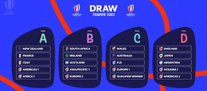 Georgia tiene muchas chances de ser "Europa 1" e integrar el Grupo C