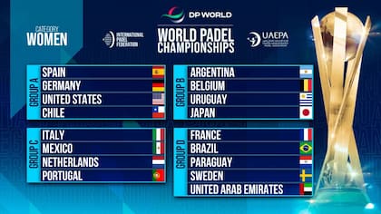 Los grupos del Mundial femenino de pádel, con la Argentina en el B