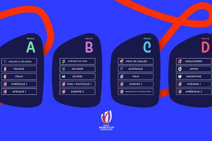 Los grupos del Mundial Francia 2023, con los Pumas en el D