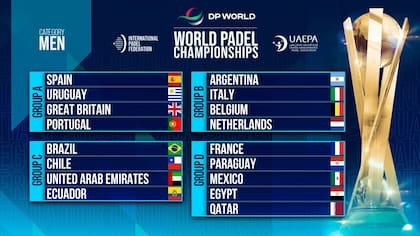 Los grupos del Mundial masculino de pádel, con la Argentina en el B