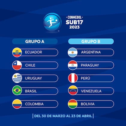 Los grupos del Sudamericano Sub 17, con la selección argentina siendo parte del B