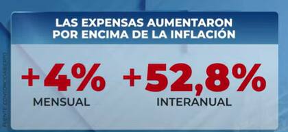 Los incrementos en el valor de las expensas