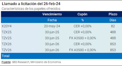 Los instrumentos ofrecidos hoy al mercado