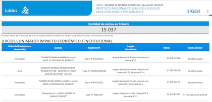 Los juicios al PAMI
