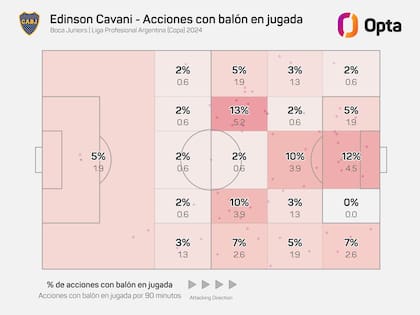 Los lugares del campo de juego donde Cavani toma contacto con la pelota (Fuente: Opta)