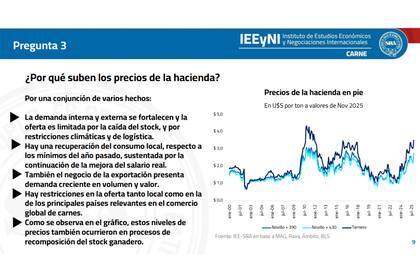 Los motivos del por qué suben los precios de la hacienda