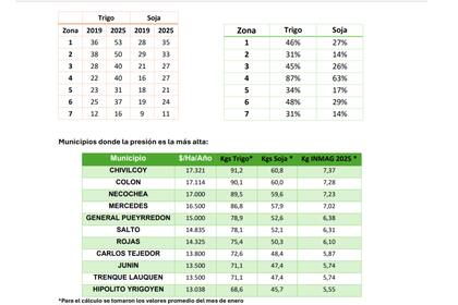 Los municipios donde la presión es más alta (Informe de Carbap)