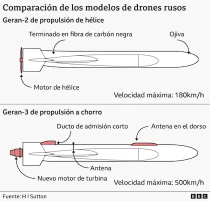 Los nuevos drones rusos, más veloces y difíciles de interceptar, plantean un desafío creciente para las defensas ucranianas