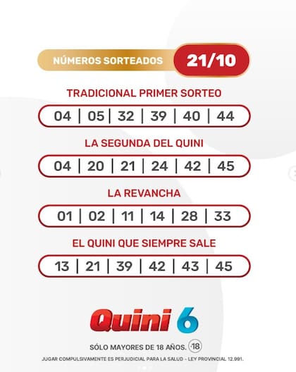Los números de la suerte