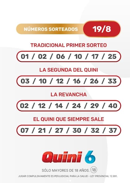 Los números de la suerte