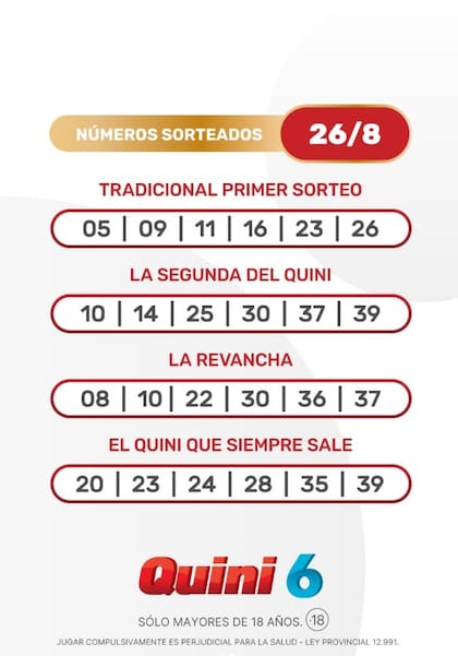 Los números de la suerte