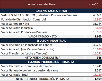 Los números de la cadena