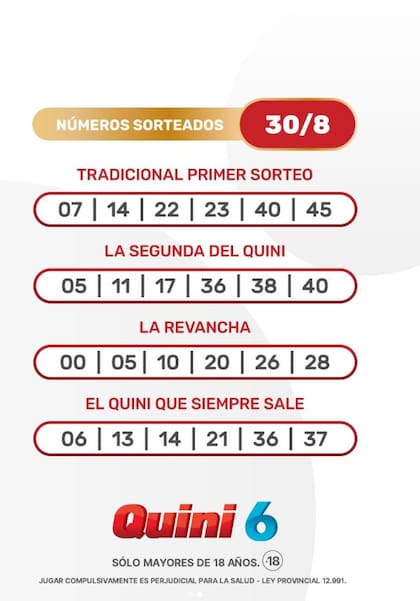 Los números de la suerte
