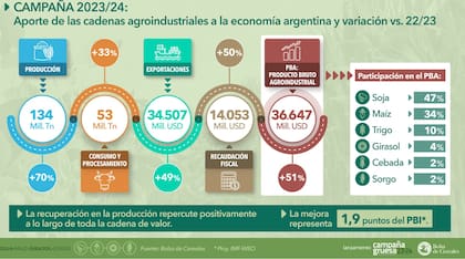 Los números de la campaña 2023/2024