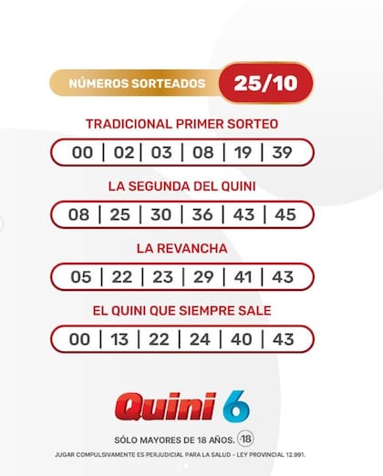 Los números de la suerte del Quini