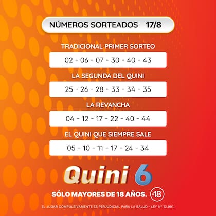 Los números de la suerte del Quini 6 este domingo 17 de agosto