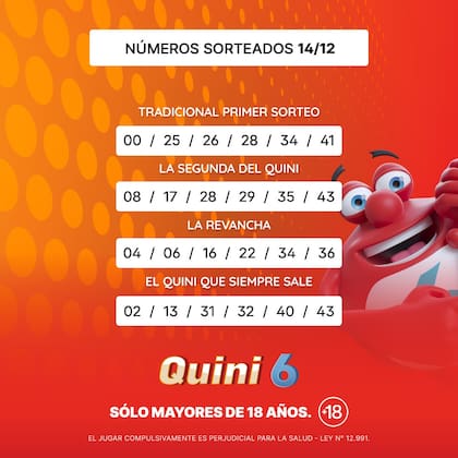 Los números de la suerte del Quini 6