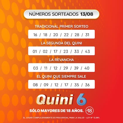Los números de la suerte del Quini 6