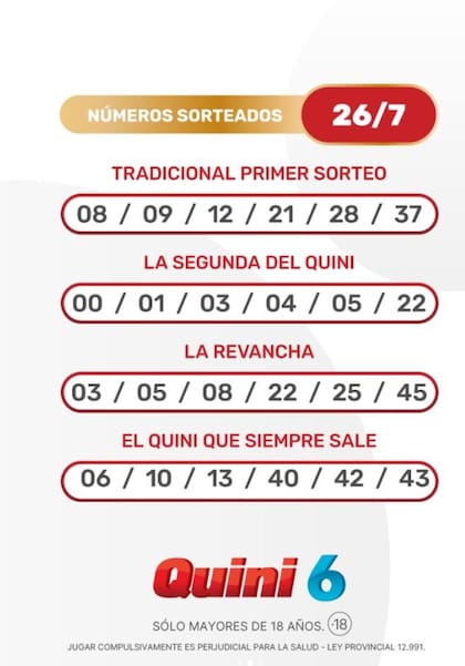 Los números de la suerte del Quini 6