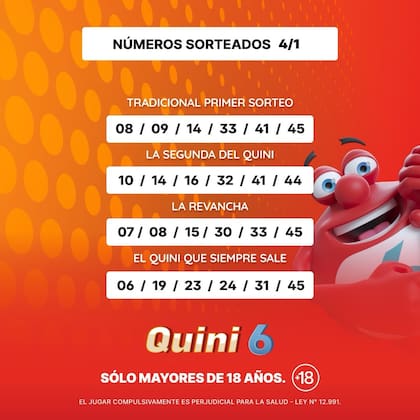 Los números de la suerte del Quini 6