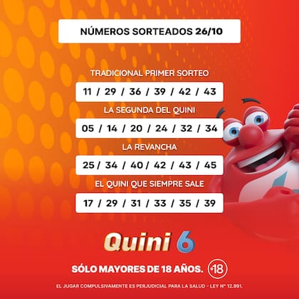 Los números de la suerte del sorteo de ayer