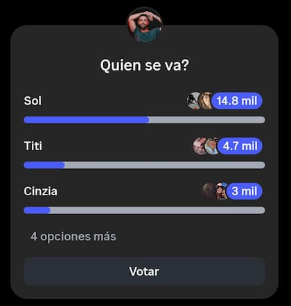 Los números de Poggi apuntan a la salida de Sol en lugar de Titi