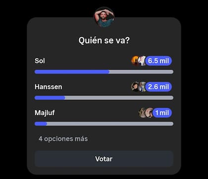 Los números de Poggi evidencian que el mano a mano será entre Hanssen y Sol