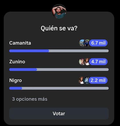 Los números de Poggi evidenciaron la salida de Campanita en lugar de Zunino