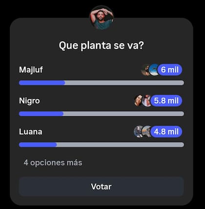 Los números de Poggi evidenciaron la salida de Majluf en lugar de Nigro