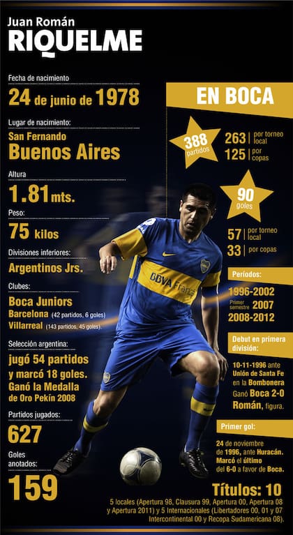 Los números de Román en Boca