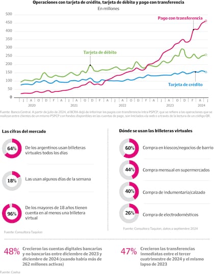 Los números detrás del boom del dinero virtual