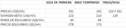 Los números para la campaña