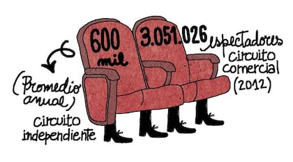 Los números que se manejan dejan la puerta abierta a preguntarse qué estrategias podrían servir para acercar nuevas audiencias