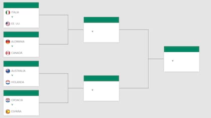 Los ocho países que lucharán por la Ensaladera de Plata de la Copa Davis