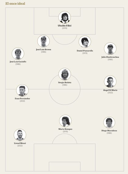 Los once elegidos por LA NACION