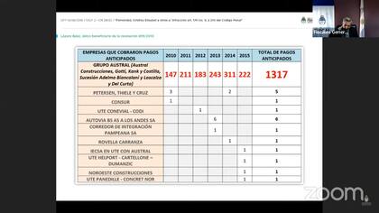 Los pagos preferenciales realizados a Báez mediante la resolución 499/2010 de Vialidad
