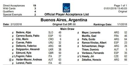 Los participantes directos en el ATP porteño