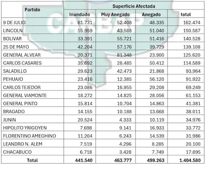 Los partidos afectados