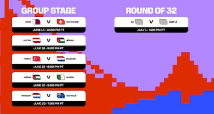 Los partidos confirmados en el área de la bahía de San Francisco en el Mundial 2026