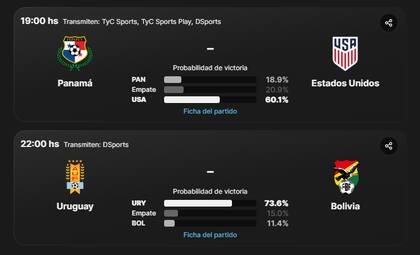 Los partidos de este jueves en la Copa América 2024: todos los datos están en canchallena.com