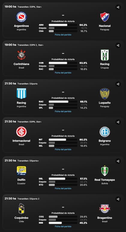 Los partidos de este martes 28 de mayo en la Copa Sudamericana, en el sitio canchallena.com