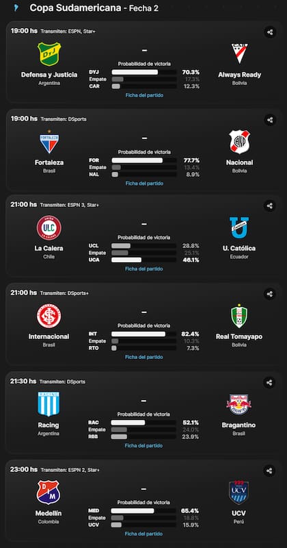 Los partidos de este miércoles 10 de abril en la Copa Sudamericana 2024, con los argentinos
