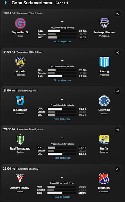 Los partidos de la Copa Sudamericana de este jueves 4 de abril