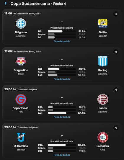 Los partidos de la Copa Sudamericana de este jueves 9 de mayo, con presencia argentina