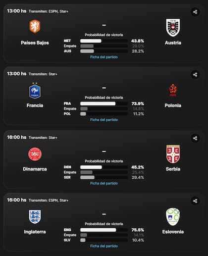 Los partidos de la Eurocopa 2024 de este martes 25 de junio